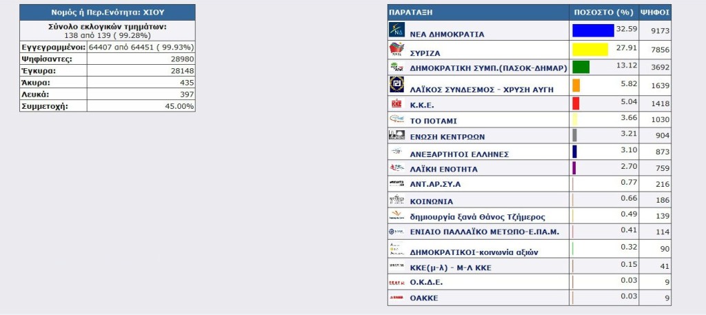 εκλογές Σεπτεμβρίου 2015