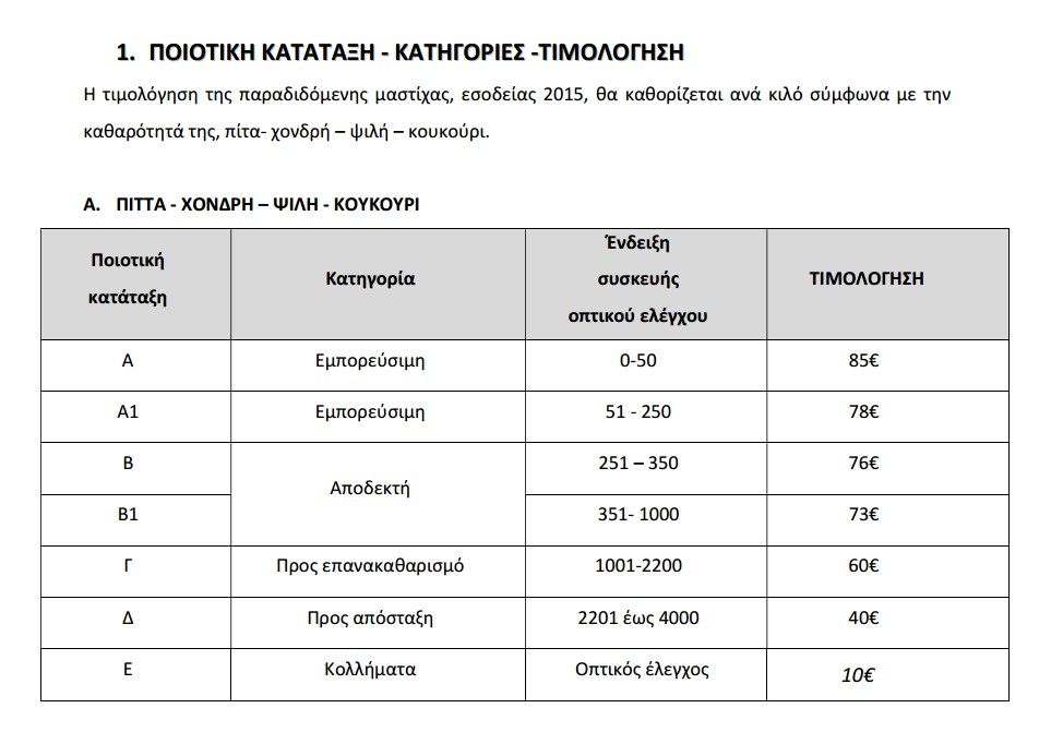 Μαστίχα